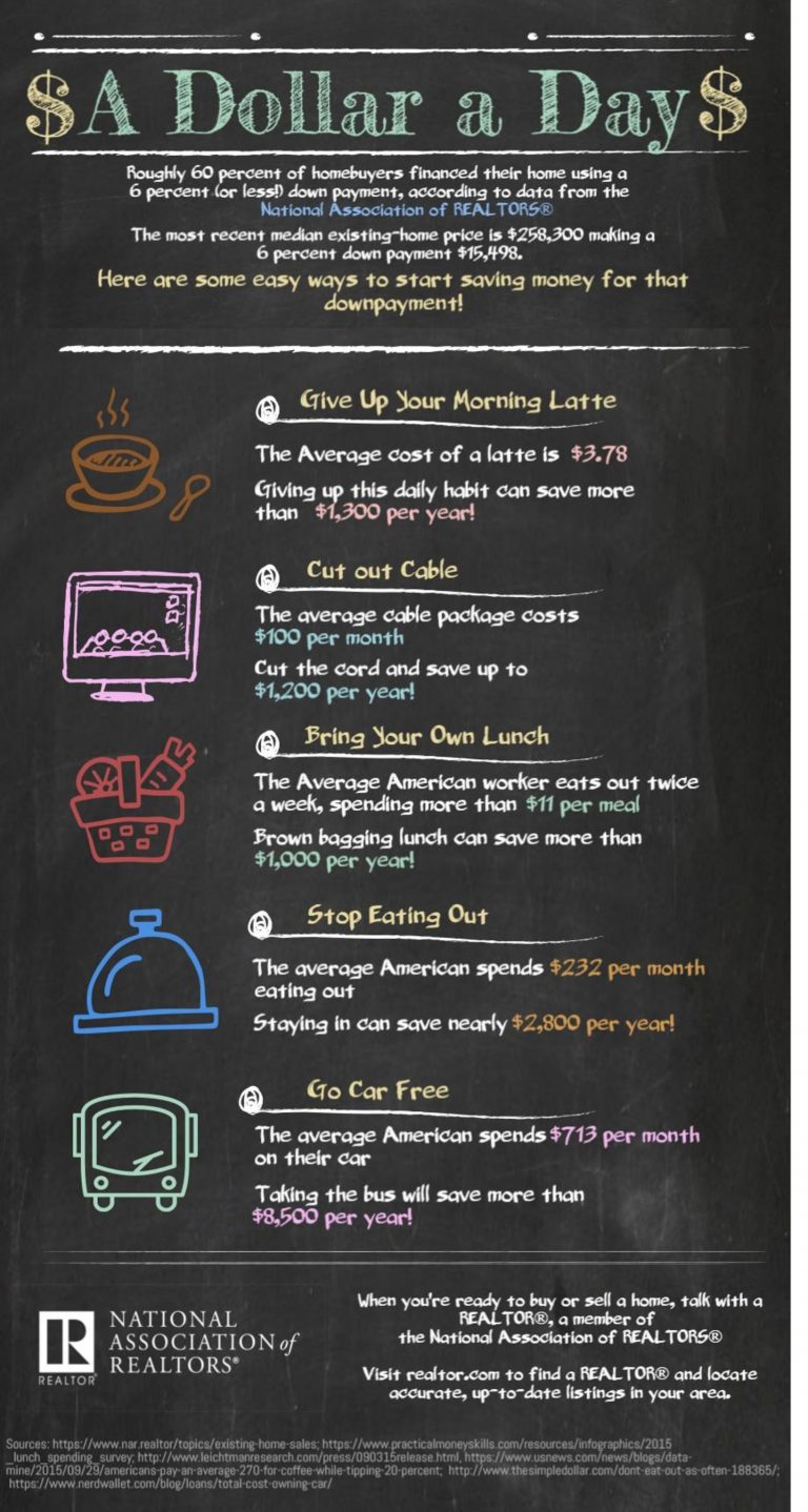 National Association of Realtors Downpayment Savings Ideas Infographic