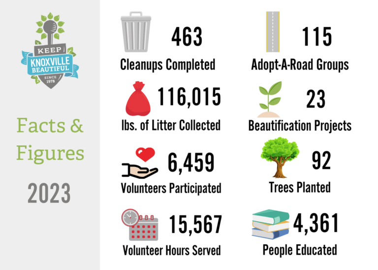 2023+Facts+and+Figures